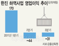 세계선사 물량 확보·과감한 투자… 한진, 하역사업 정상화 속도낸다