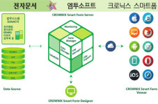 엠투소프트, 드릴다운·워크플로 기능 갖춰