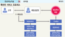 유비원, 고객 입력 질문에 최적 답변…자동학습 기능도