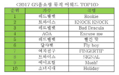 GS홈쇼핑 올해 홈쇼핑 배경음악 선곡 1위는 레드벨벳 `루키`