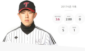 두산, 김현수 보상선수로 LG 유망주 투수 유재유 지명