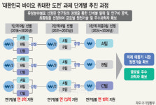세계 첫 미개척 바이오 R&D 도전