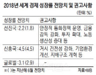 WB, 올 세계 성장률 3.1%로 상향