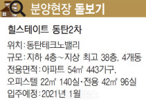 [분양현장 돋보기] 동탄테크노밸리 중심 입지… 2023년 GTX로 강남 20분대