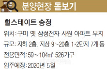 [분양현장 돋보기] 금오산 올레길·산책로 이용 편리… 사통팔달 교통망 `굿`