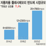 양산, 닷새 연속 40도 이상 기록…사상 초유의 폭염 상황 지속