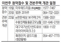 [분양캘린더] 청약접수 2곳·견본주택 4곳 개관