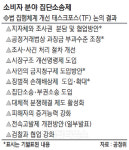 소비자 집단소송제 도입 … 법원 요구땐 `경영상 비밀`도 제출해야