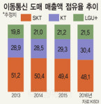 SKT 서울 일부서 통신연결 `먹통`…왜 이런 현상이