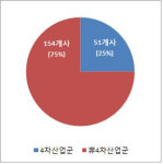 지역 유망 중소기업, IP 통해 글로벌 기업으로 키운다