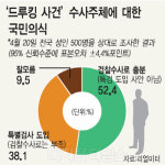 여야 `드루킹 특검·국민 투표법` 정면충돌