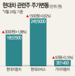 `지배구조 개편 요구` 엘리엇, 현대차그룹 주가 띄우기 술수