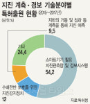 스마트기기 활용 지진계측 특허 활발