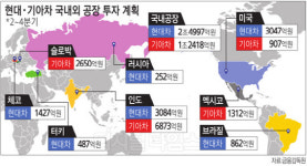“13억 대국 잡자”… 현대기아차 인도시장 공략 드라이브