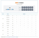 `20년의 행복` 365회 연금복권 1등 당첨번호 `2조972606`번·4조857473`
