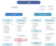 산업부, 자동차항공과 분사 본격화…내년 중 결과 나올 듯