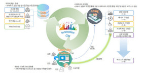 대구 · 경기 시흥에 2022년까지 스마트시티 만든다