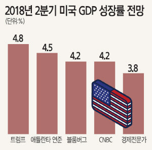 바이든, 트럼프 관세 정책, 미국 물가와 동맹 관계에 부정적 영향