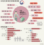 일자리예산 23조5000억… 22%증액 역대최대