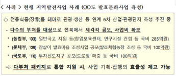 국가균형발전위원회-국토교통부, 지역발전투자협약 사업 계획 의결