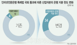 내년 금융시장 판이 바뀐다… 신규사업자 등장에 경쟁 격화