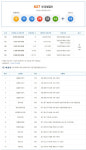 로또827회 1등 당첨 15명 중 서울 중랑구 한 곳서 5게임