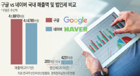 구글세·보편요금제·5G 보안이슈 최대 쟁점
