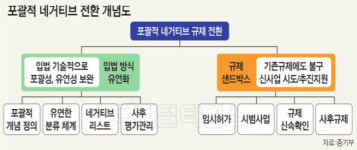 중소벤처에 `포괄적 네거티브` 적용… 공유임대업도 벤처인증 수여 확대