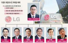 대덕전자(주)DP | 구광모 체제 `변화·속도` 가늠자 … 전자·DP·생건 CEO거취 촉각