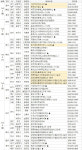 11월 마지막주, 전국 5492가구 청약·견본주택 8곳 개관