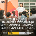 [카드뉴스] 빛 좋은 국공립유치원