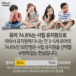 [카드뉴스] 빛 좋은 국공립유치원