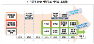 내년부터 전광판·대중교통에 지상파방송 재난경보 서비스
