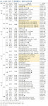12월 마지막주 전국 11곳서 9215가구 분양…견본주택 5곳 개관