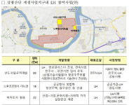 LH, 진주시와 ‘상평산단’ 재생사업 추진…혁신공간으로 탈바꿈
