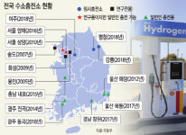 휴게소 수소충전소 신설 `0`… 협의없이 `空수표` 남발한 국토부