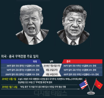 美中 무역협상 베이징서 재개… 트럼프 