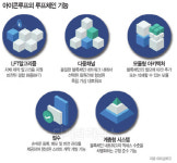 블록체인 업계, 올해 `디앱` 활성화에 나선 결정적 이유