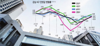헬리오시티 입주 순항에 송파구 전셋값 오름세 전환