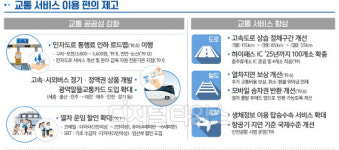 올해부터 지문·정맥 확인후 국제선 공항출국 가능해진다