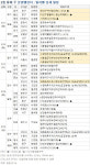 3월 둘째주 전국 2848가구 분양…모델하우스 오픈 3곳