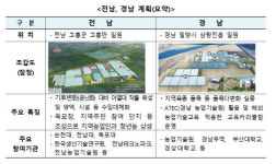 농식품부, 전남 고흥·경남 밀양에 `스마트팜 혁신밸리` 조성