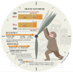 아웃소싱.공장인력파견.제조업.생산직.알바.아르바이트 | "납기일 맞추기 힘든데 대기업이 인력 통흡수"… 죽어나는 中企