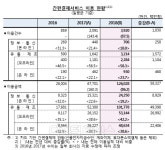 토스 등 간편송금서비스 하루 평균 이용액 1000억원 돌파