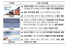 무허가 축사 적법화 우수 지자체로 곡성·포천·전남도 뽑혀