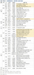 5월 첫째주 전국 6751가구 분양…견본주택 5곳 개관