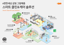 대림산업, ‘e편한세상 금빛 그랑메종’에 성남시 최초 미세먼지 저감 솔루션 적용