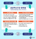 혁신제품 거래 `제2의 나라장터 종합쇼핑몰` 추진