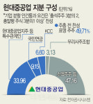 오늘 조선 빅딜 운명의 날… 막장노조에 좌초 위기