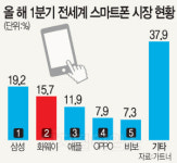 美서 `화웨이 퇴출` 현실화… 폭스콘 생산라인 일부 중단